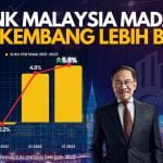 KDNK Malaysia Madani Berkembang Lebih Baik Daripada Jangkaan