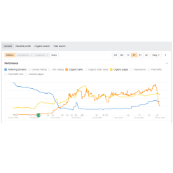 Alternative view of ProSEO Cleanup: Audit dan Bersihkan Toxic Backlinks