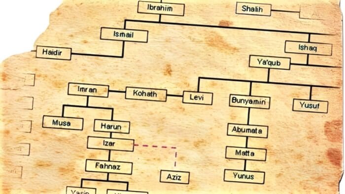 bani israel