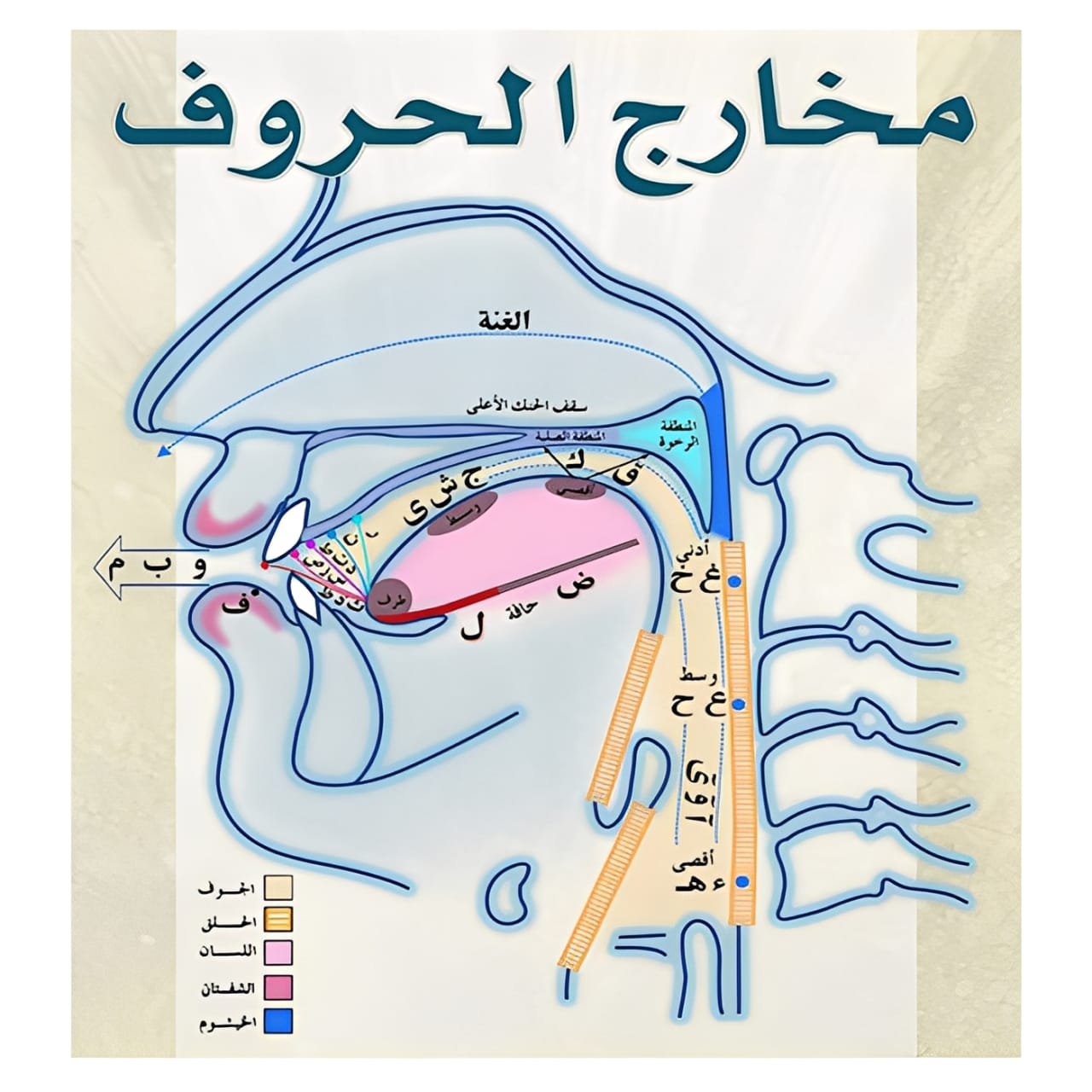 makharij